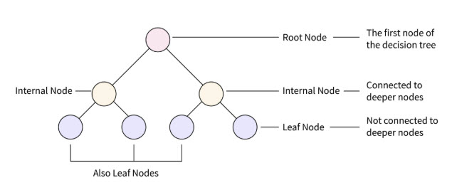 Sam Eldin Artificial Intelligence - Switch-Case Algorithm Page