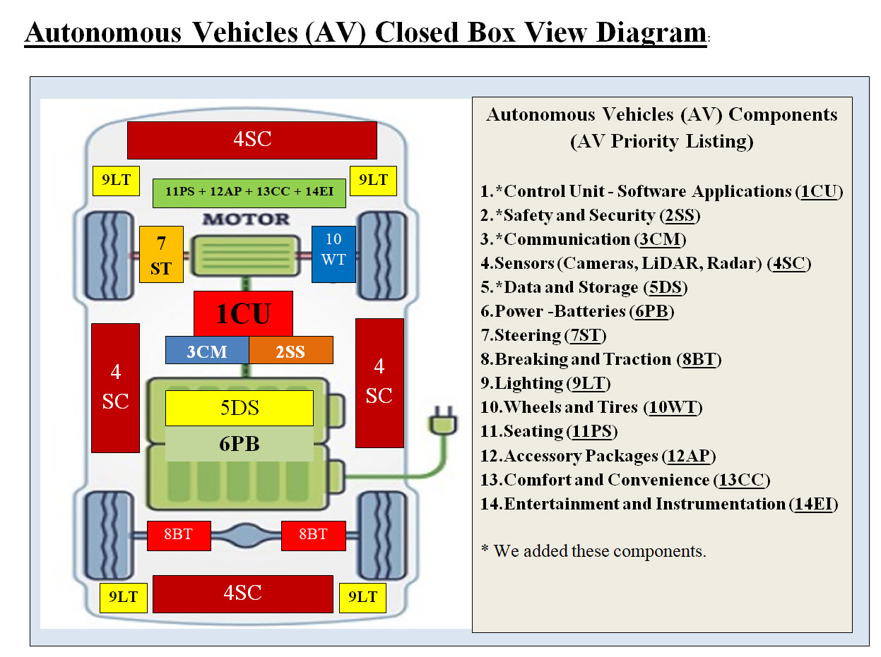 AV Closed Box View Diagram