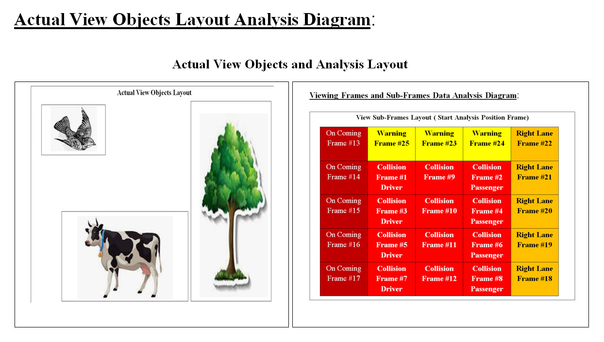 Actual View Objects Layout Analysis Diagram
