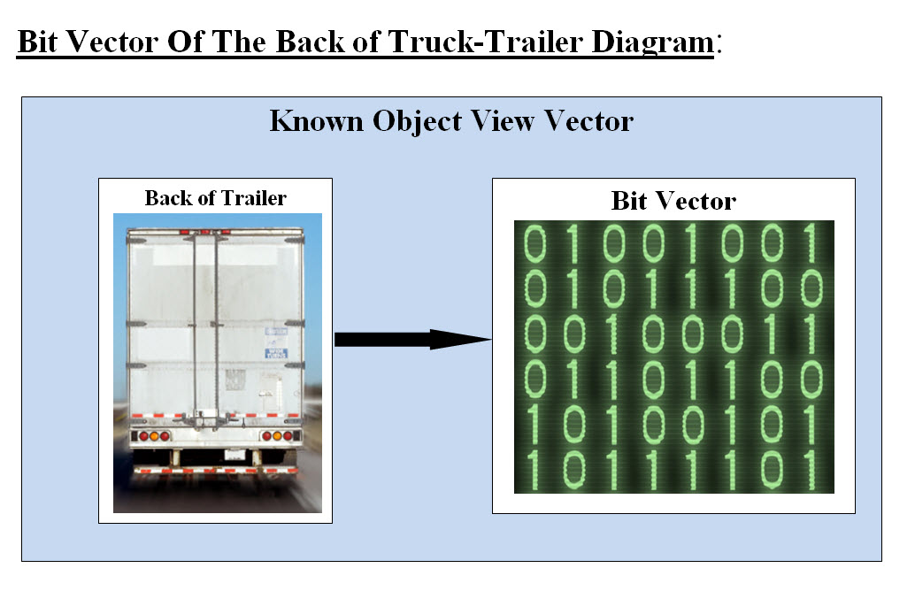 Bit Vector Of The Back of Truck-Trailer Diagram