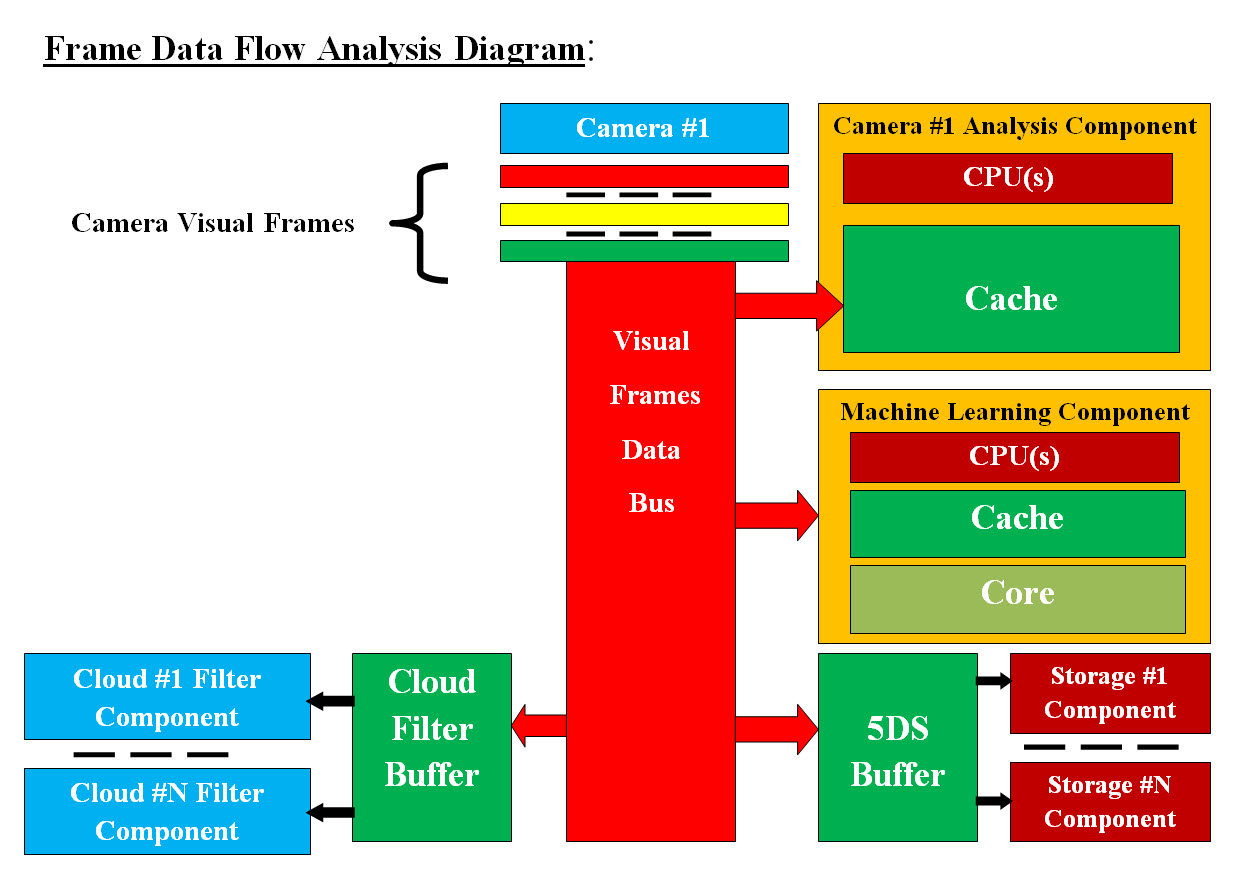 Our Camera View Frames Analysis Speed - Buffer - Cushion Diagram