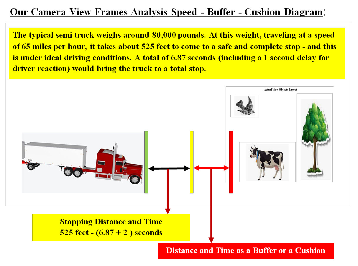Our Camera View Frames Analysis Speed - Buffer - Cushion Diagram
