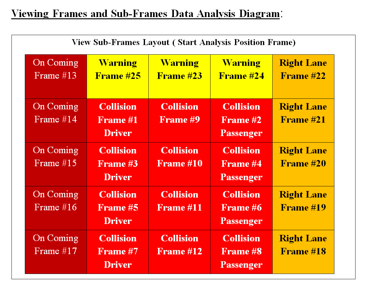 ViewSub Sub Frames Layout Analysis Diagram
