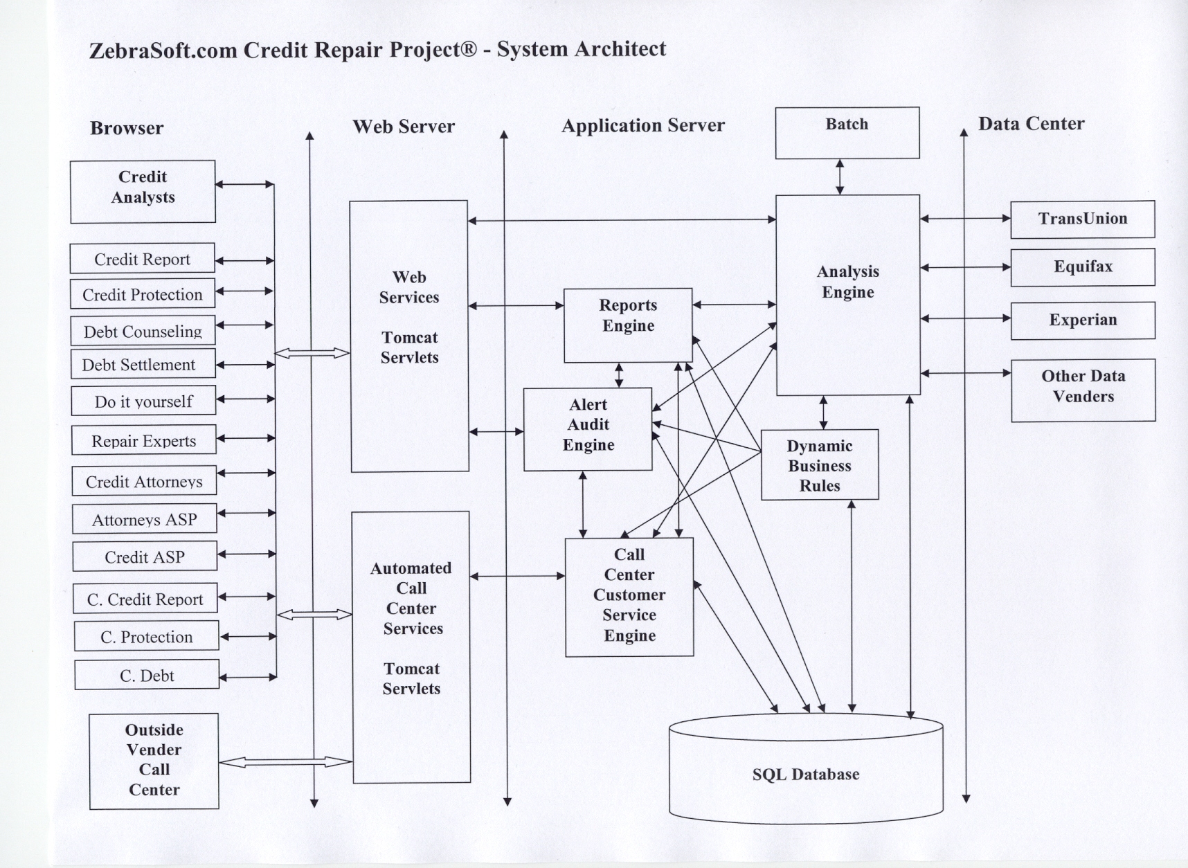 Credit Repair System Architect