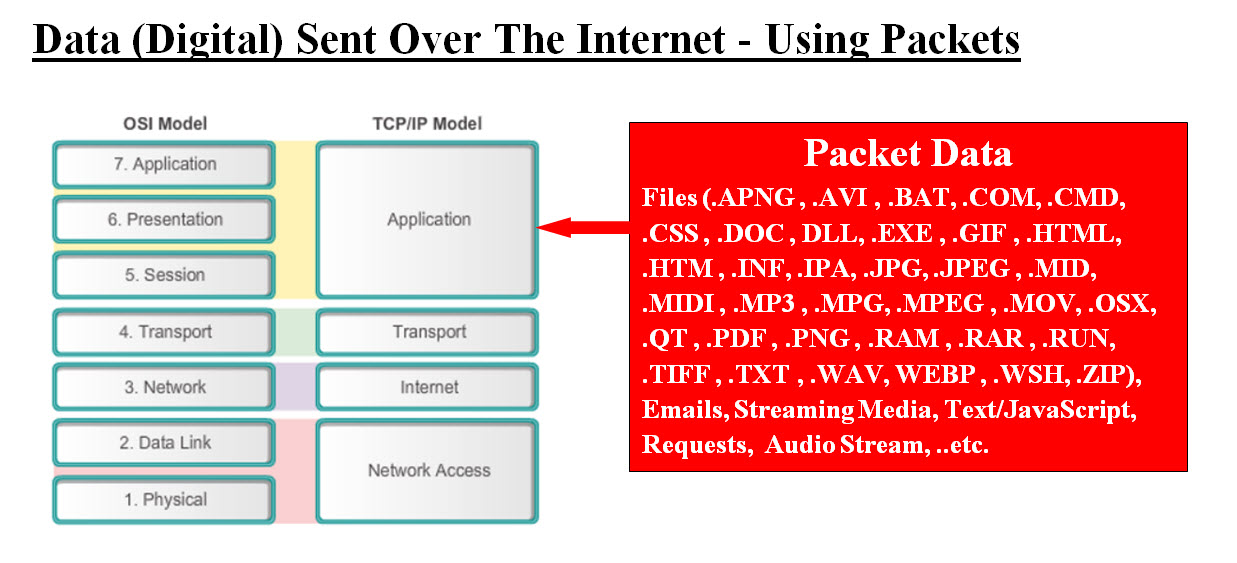 TCP/IP packet data- Network's Inbound Traffic