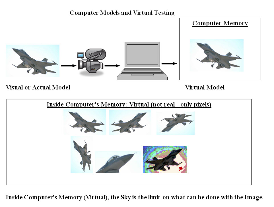 Virtual Jet Model