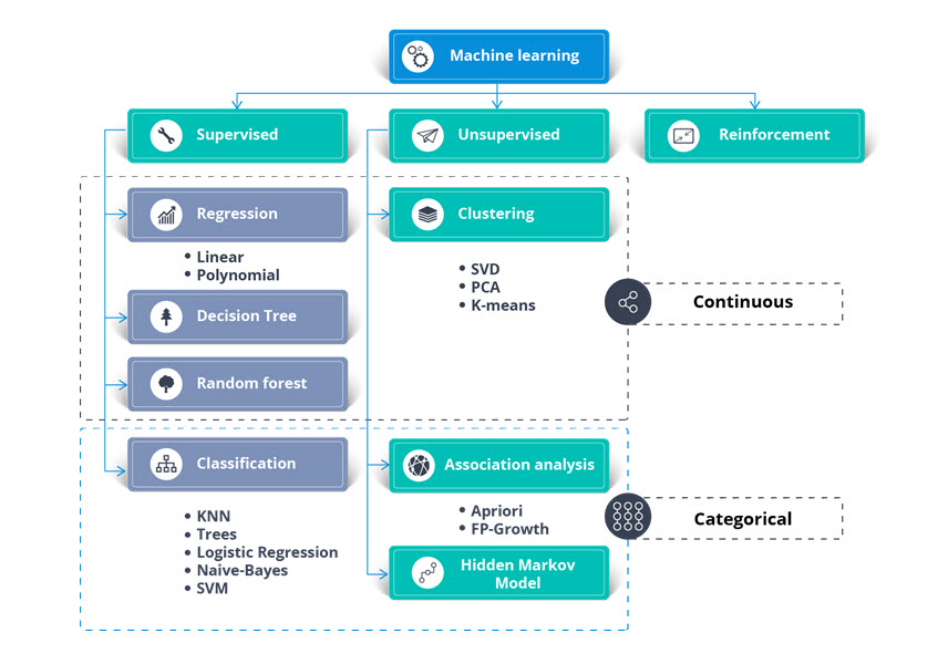 ML Algorithms