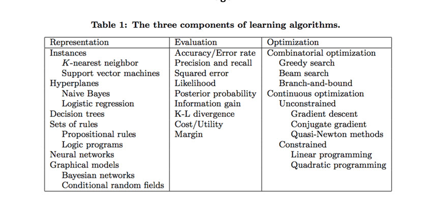 ML Algorithms 2