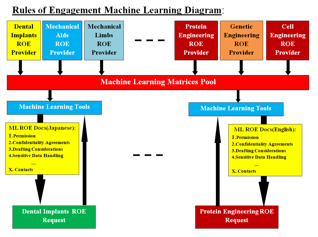 ROE Machine Learning Diagramg