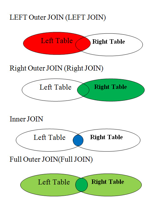 SQL Join Tables