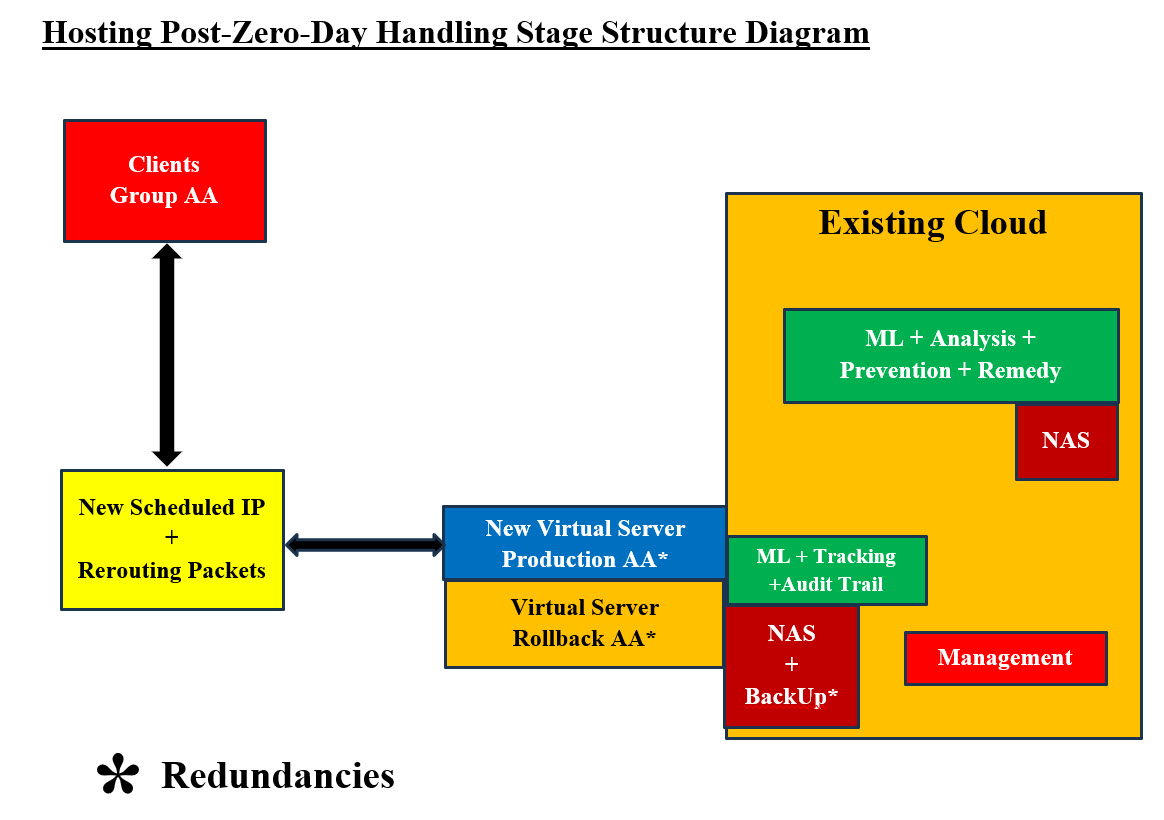 Hosting After The Fact Handling Structure Diagram_4.jpg