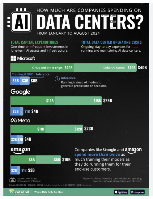 AI Data Centers Running Costs