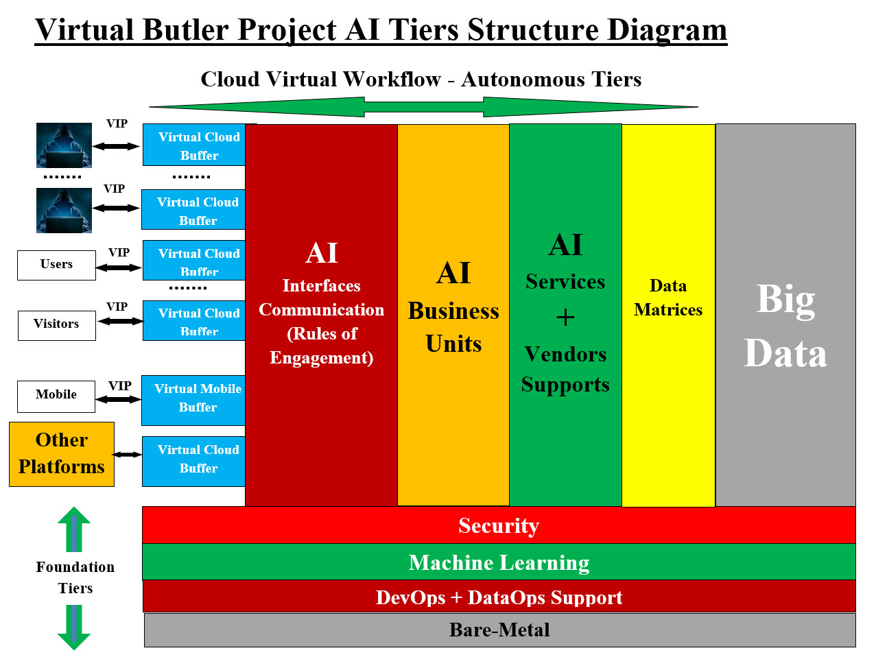 Building Big Data Values Tables Diagram Image
