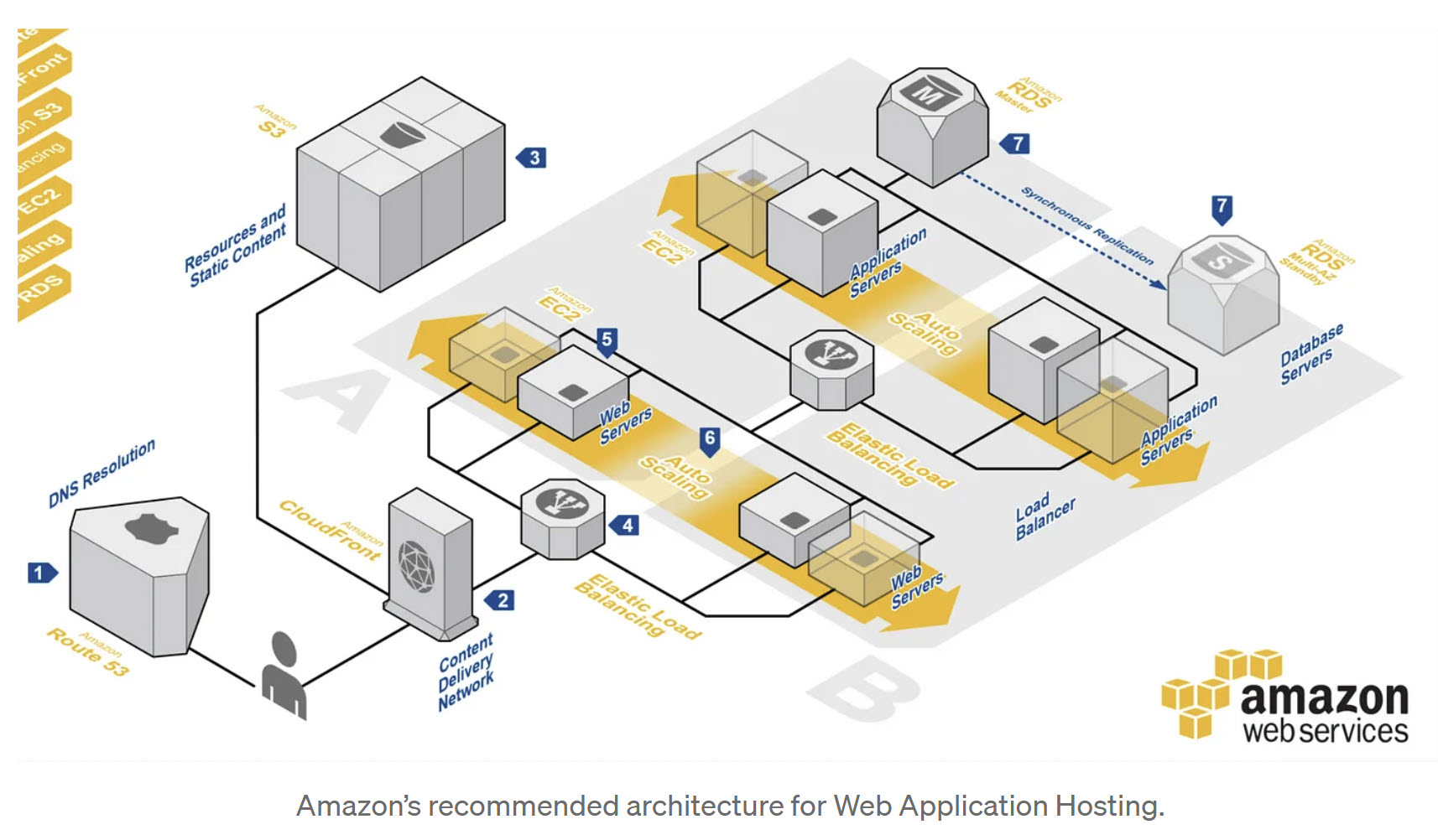 AWS Architecture Diagram