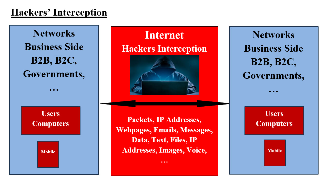 Hackers Intercepts Diagram