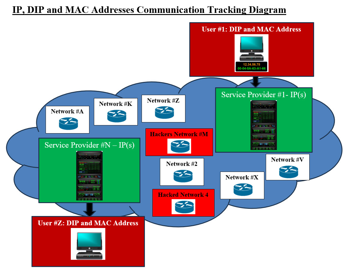 Packet Structure Diagram